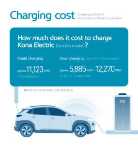 Ev Charging Cost Per Kwh