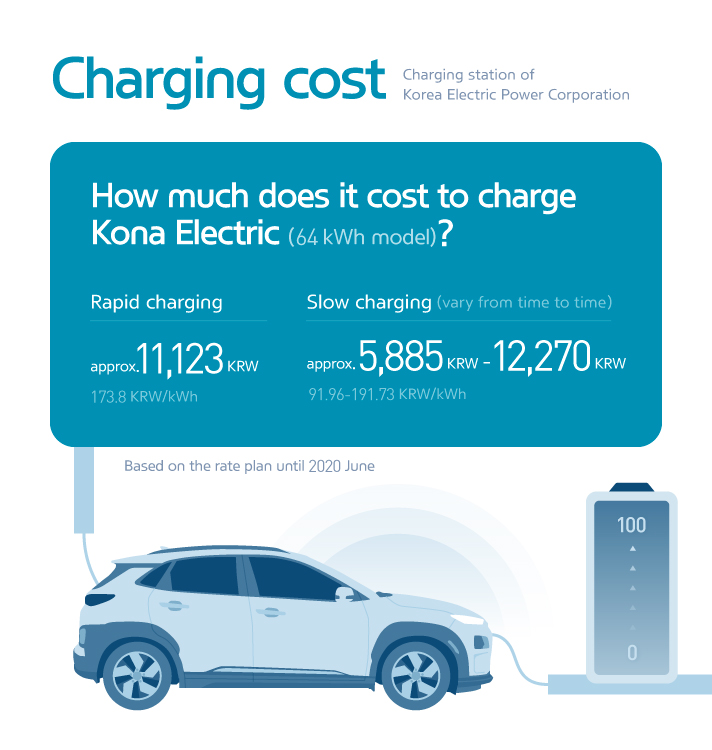 Ev Charging Cost Per Kwh