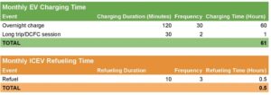 Ev Charging Time Vs Gas Refueling