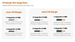 What Gauge Wire For Level 2 Ev Charger