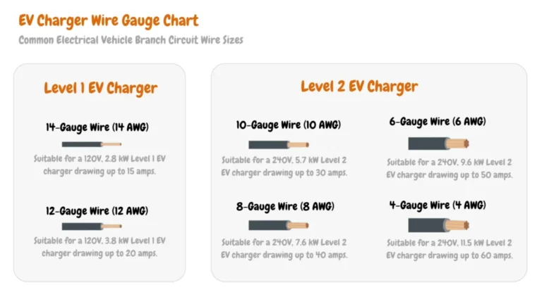 What Gauge Wire For Level 2 Ev Charger